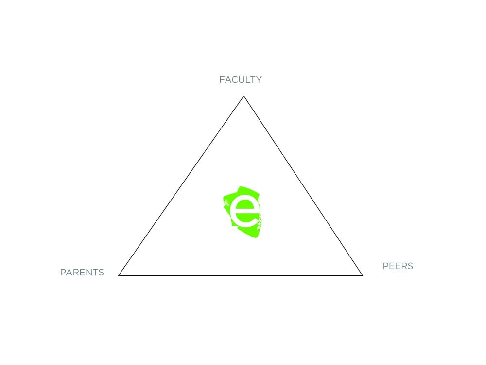 Pyramid- Academics-sm